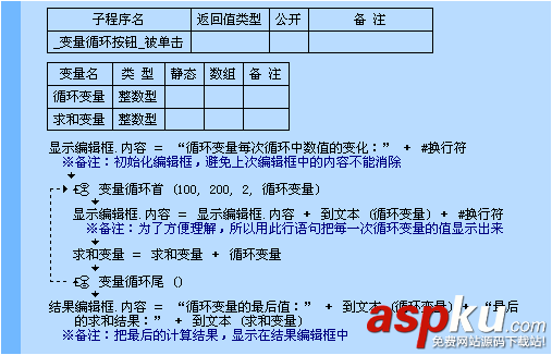 易語言,變量循環首,命令