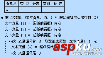 易語言,數組