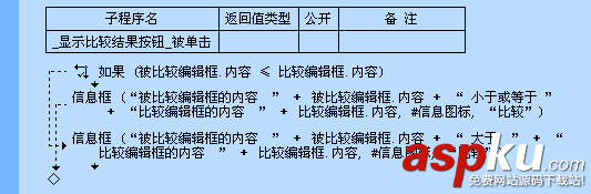 易語言,小于或等于,命令