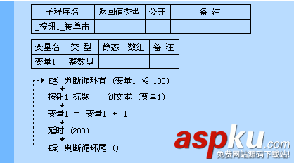 易語言,循環語句
