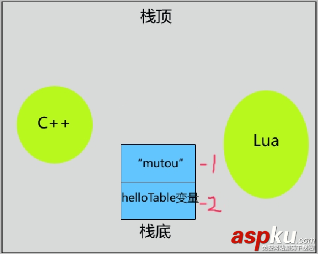 Lua,表結構,table