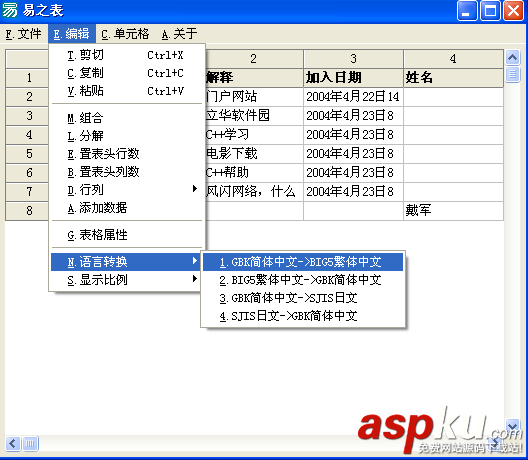 易程序,轉換,語言