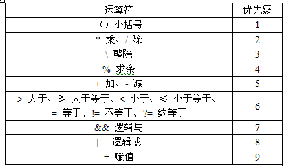 易語言,運算符,表達式