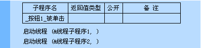 易語言,子程序,指針