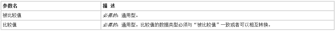易語言,等于命令