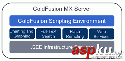 ColdFusionMX,編程指南教程