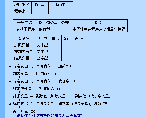 易語言開發,Linux程序,易語言