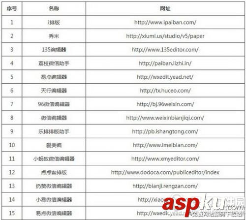 微信公眾平臺,微信編輯器