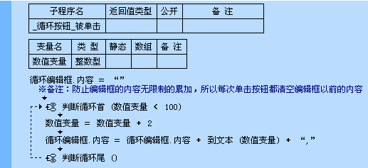 易語言,判斷,循環首,命令