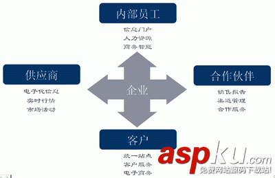 ColdFusionMX,編程指南教程