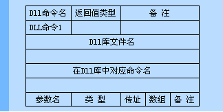易語言,DLL命令