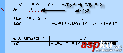 易語言,類,創建,使用,面對對象編程