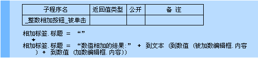 易語言,相加,命令