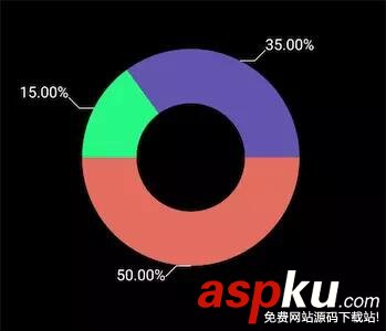 kotlin,圖形界面,實現