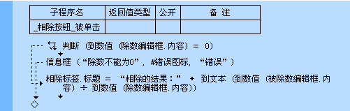 易語言,相除,命令