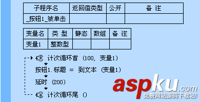 易語言,循環語句