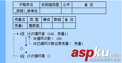 易語言,循環語句
