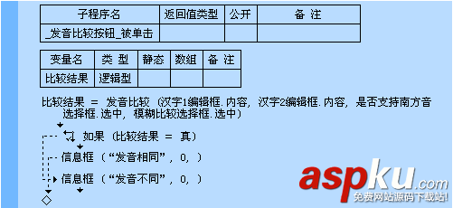 易語言,發音比較命令