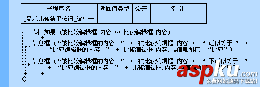 易語言,近似等于,命令