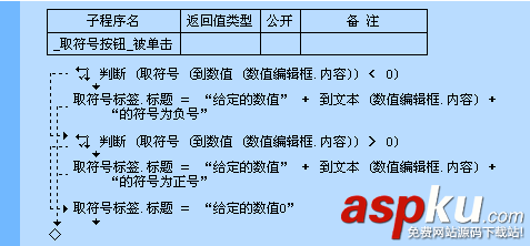 易語言,取符號,命令