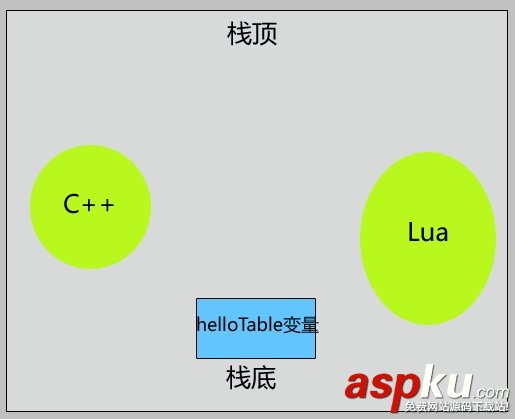 Lua,表結構,table