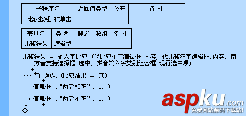 易語言,輸入漢字,拼音比較命令