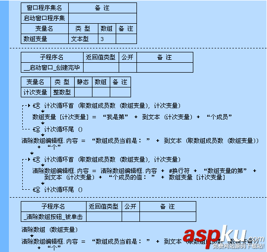 易語言,清除數組,命令