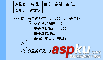 易語言,循環語句