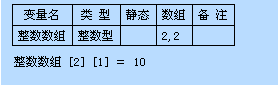 易語言,數組