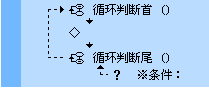 易語言,循環語句