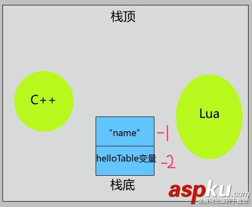 Lua,表結構,table