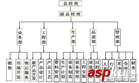 易語言,樹形框架