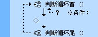 易語言,循環語句
