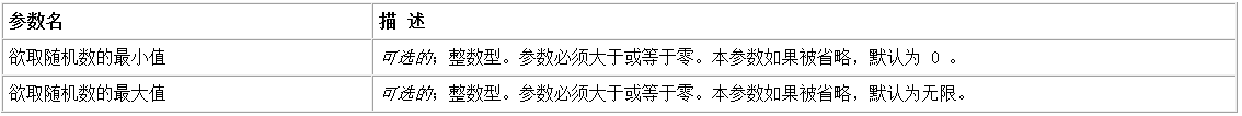 易語言,取隨機數,命令