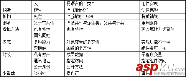 易語言,類,創建,使用,面對對象編程
