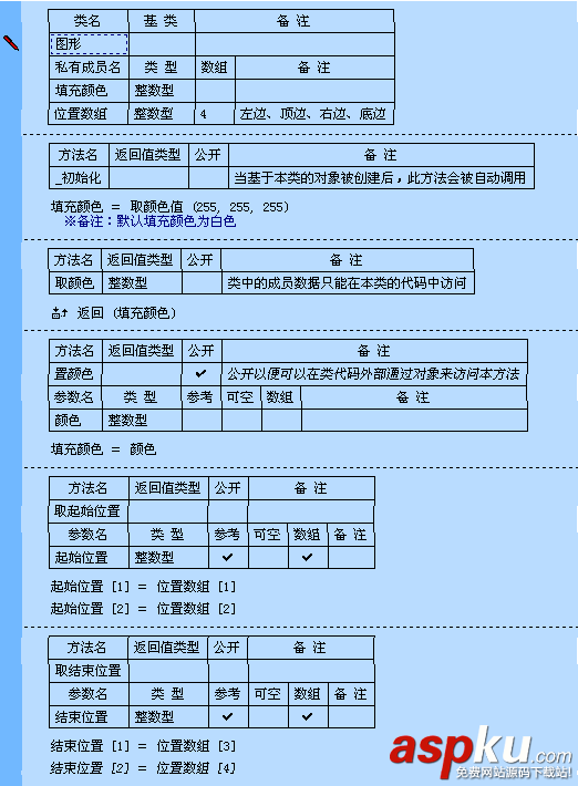 易語言,類,創建,使用,面對對象編程