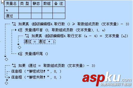 易語言,數組