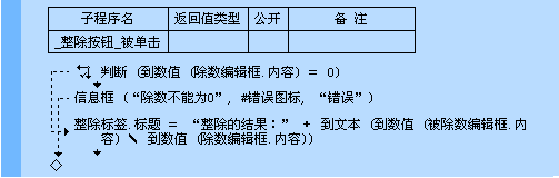 易語言,整除,命令