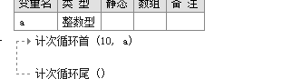 易語言,返回函數