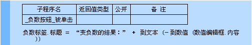 易語言,負命令