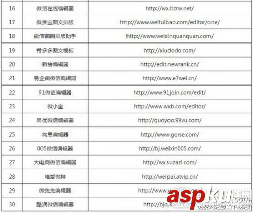 微信公眾平臺,微信編輯器