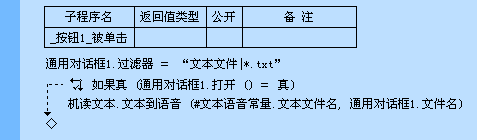 易語言,枚舉,常量