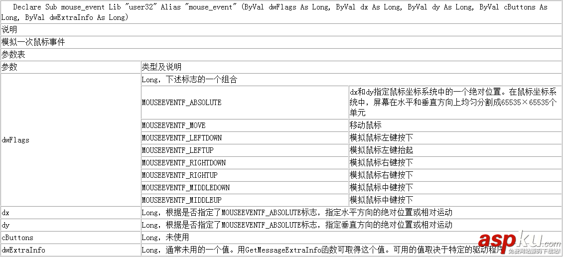 易語言,DLL命令