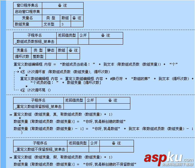 易語言,重定義數組,命令