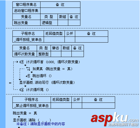 易語言,跳出循環