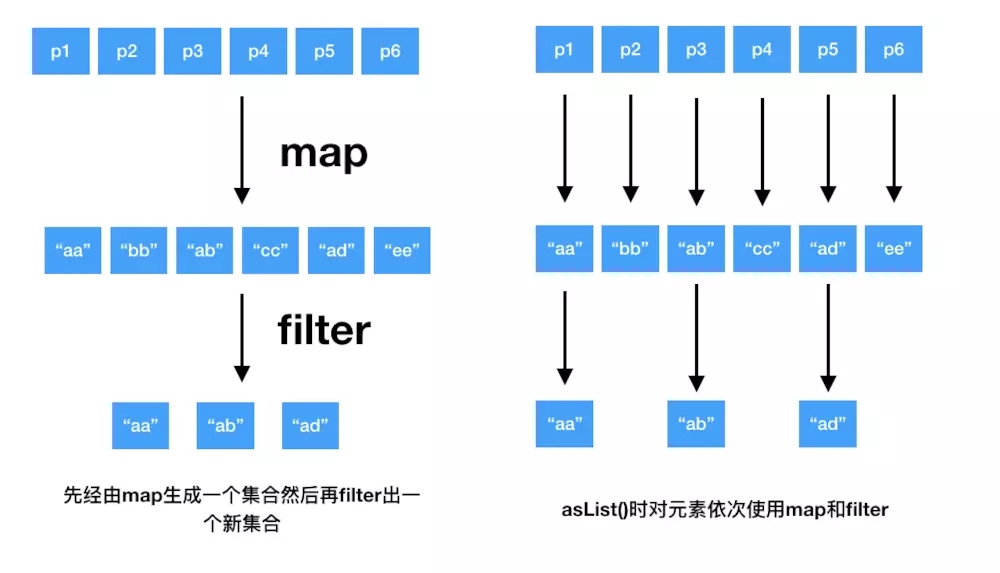 kotlin,lambda編程