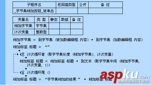 易語言,相加,命令