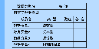 易語言,自定義,數據類型