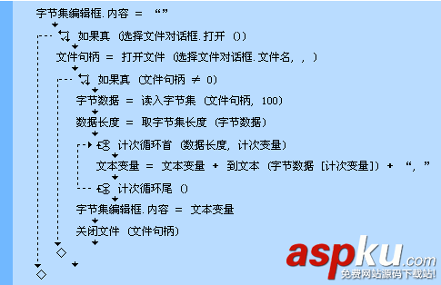 易語言,字節集