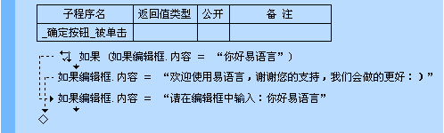 易語言,命令